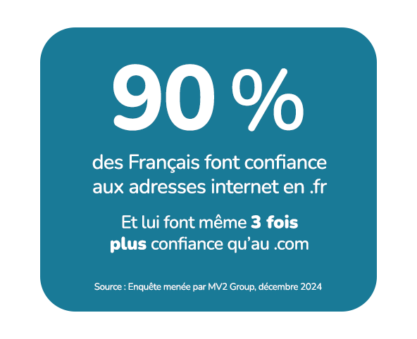 Image 90% des français